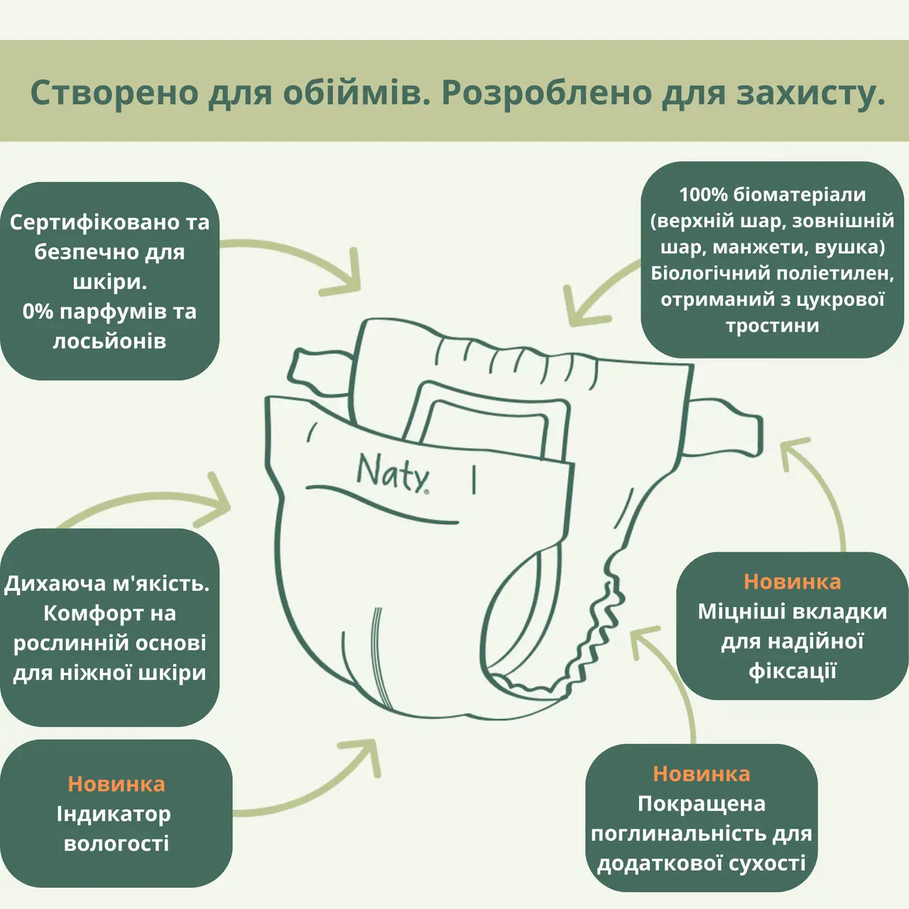Одноразові дитячі підгузки BioEmbrace "NATY". Розмір 5 (11-25 кг.), 40 шт. - Зображення 3